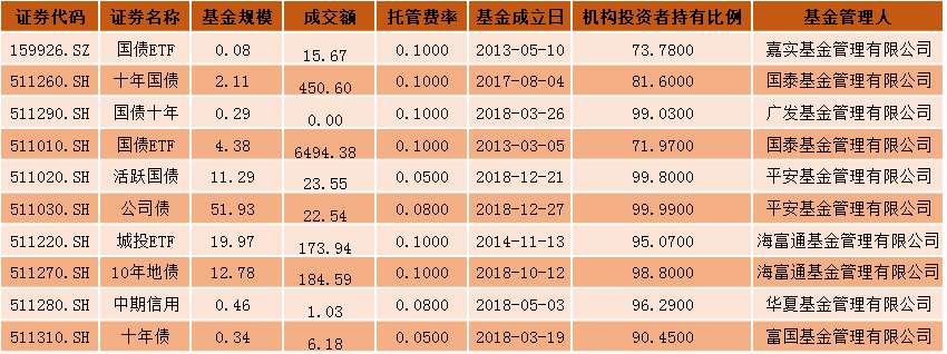 沪深债券怎么交易(沪深债券交易门槛高吗)
