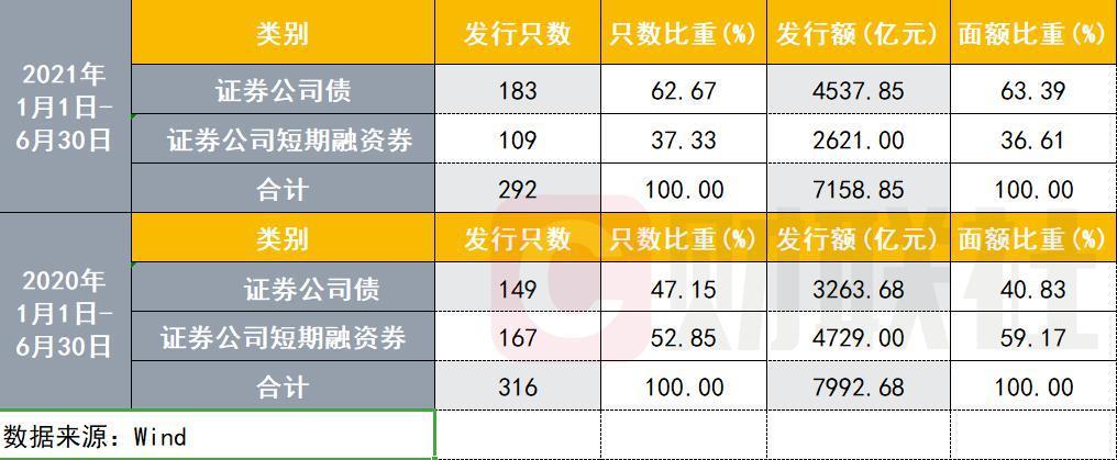 沪深债券怎么交易(沪深债券交易门槛高吗)