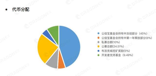 公信宝币跌得没了(公信宝币跌得没了吗)