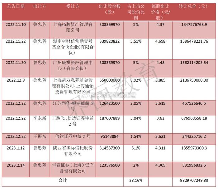 货币资金交易成本过高(货币资金交易成本过高怎么办)