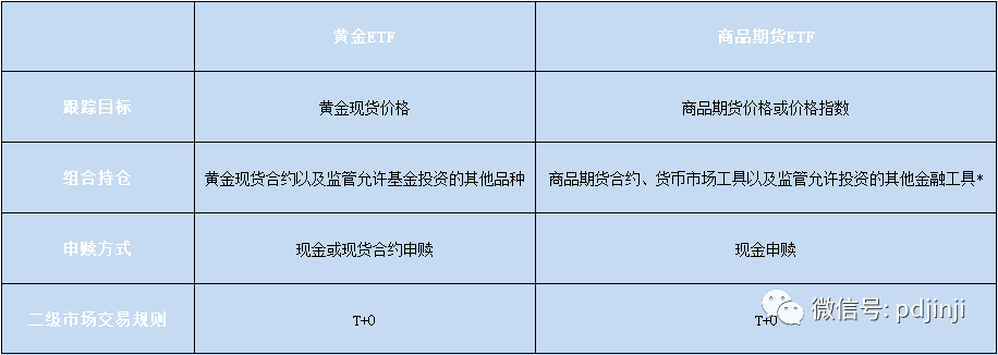 货币etf购买技巧(货币etf购买技巧详解)