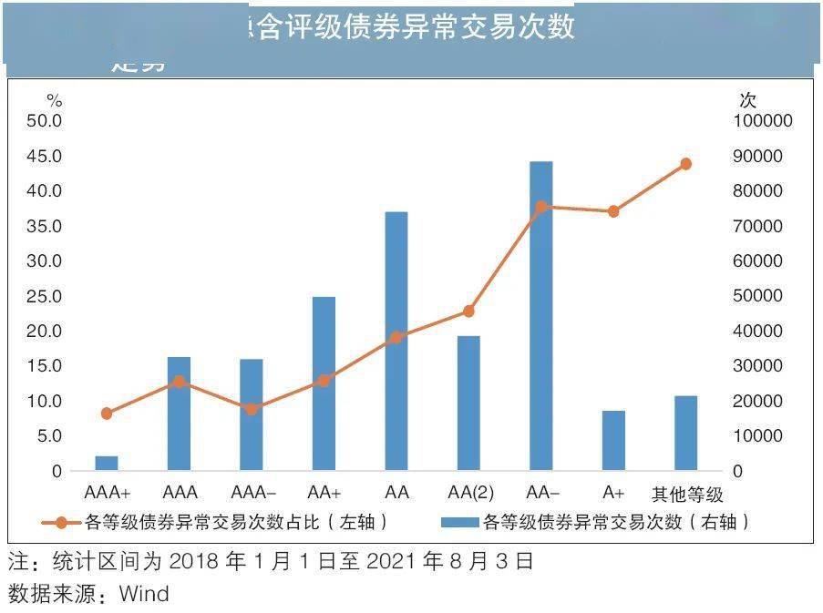 债券市场异常交易(债券异常交易的定义)