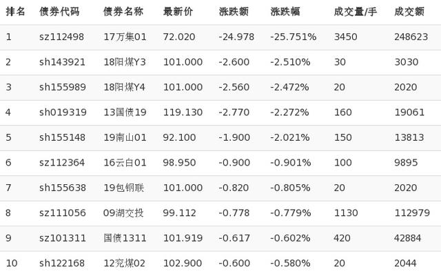 沪深债券怎么交易(沪深债券交易的详细介绍)