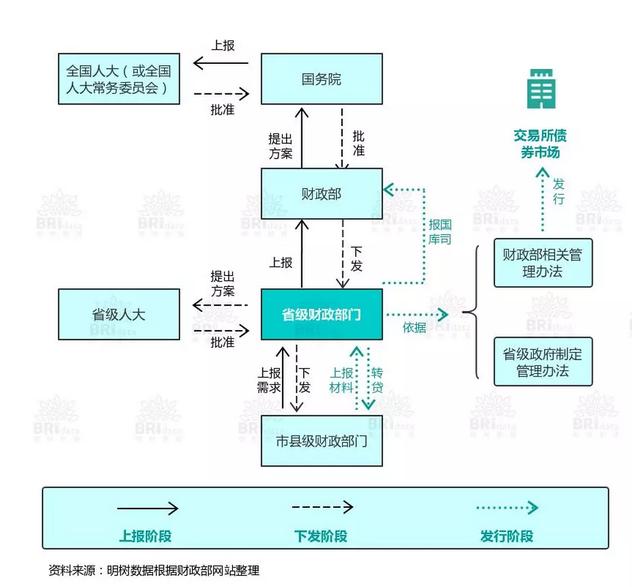 债券都是怎么交易的(债券交易的方式有哪些)