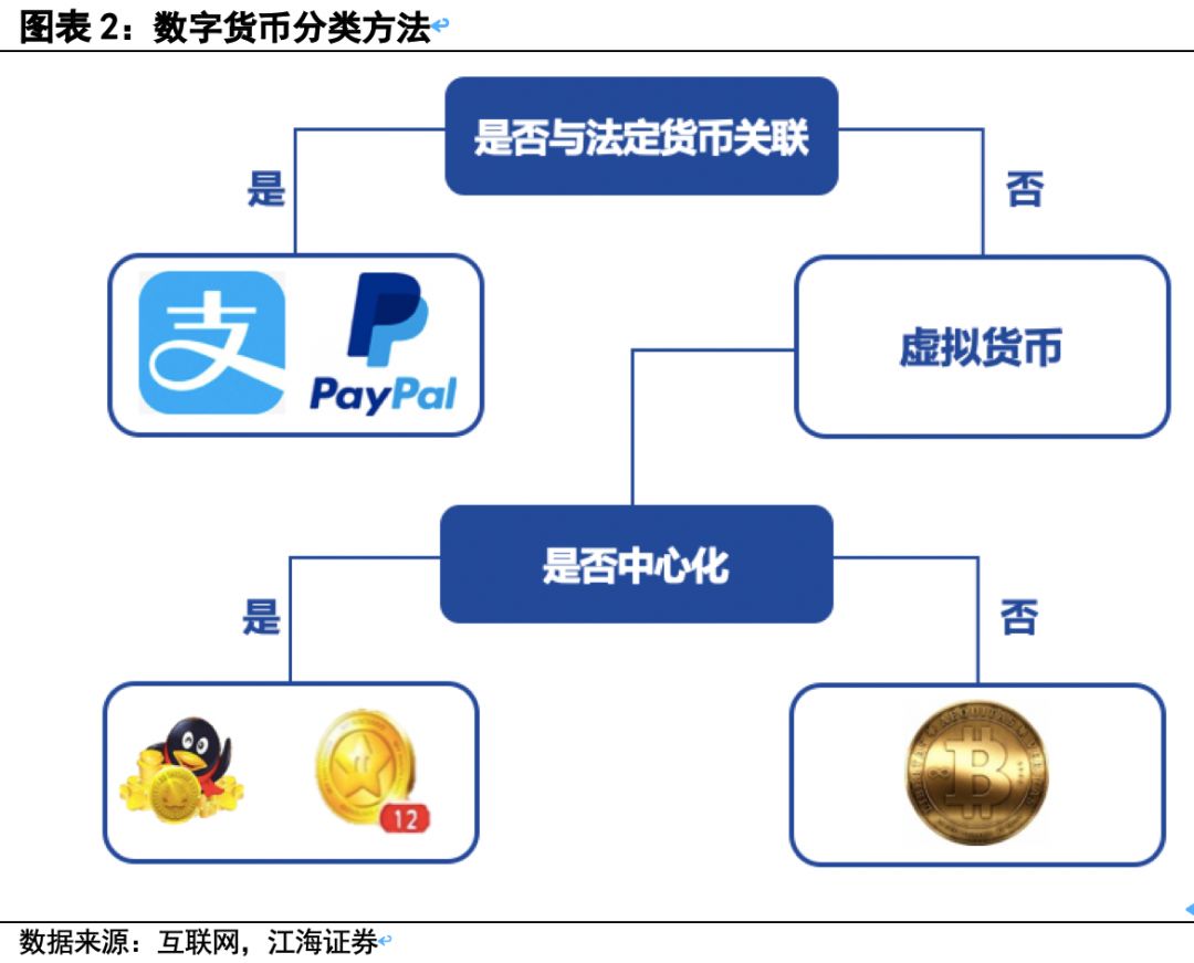 加密货币的交易方式(加密货币的交易方式有)