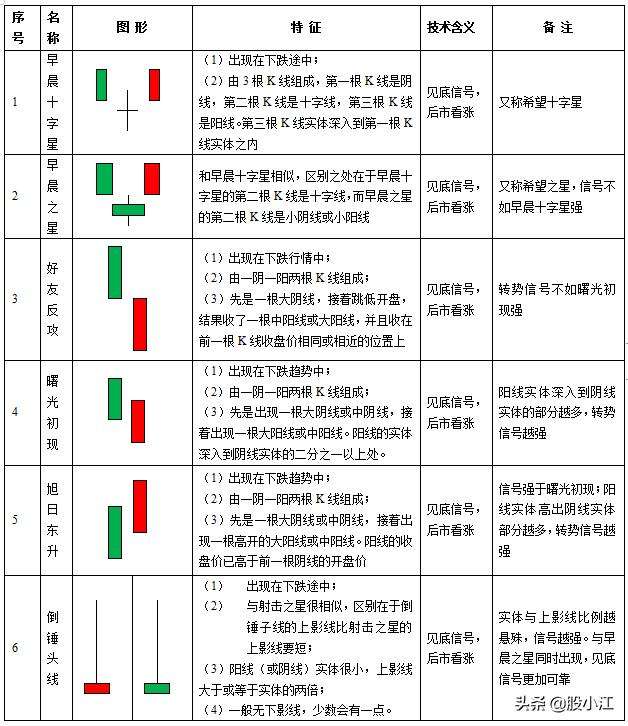 炒币k线图基础知识(炒币k线图基础知识及k线图图解)