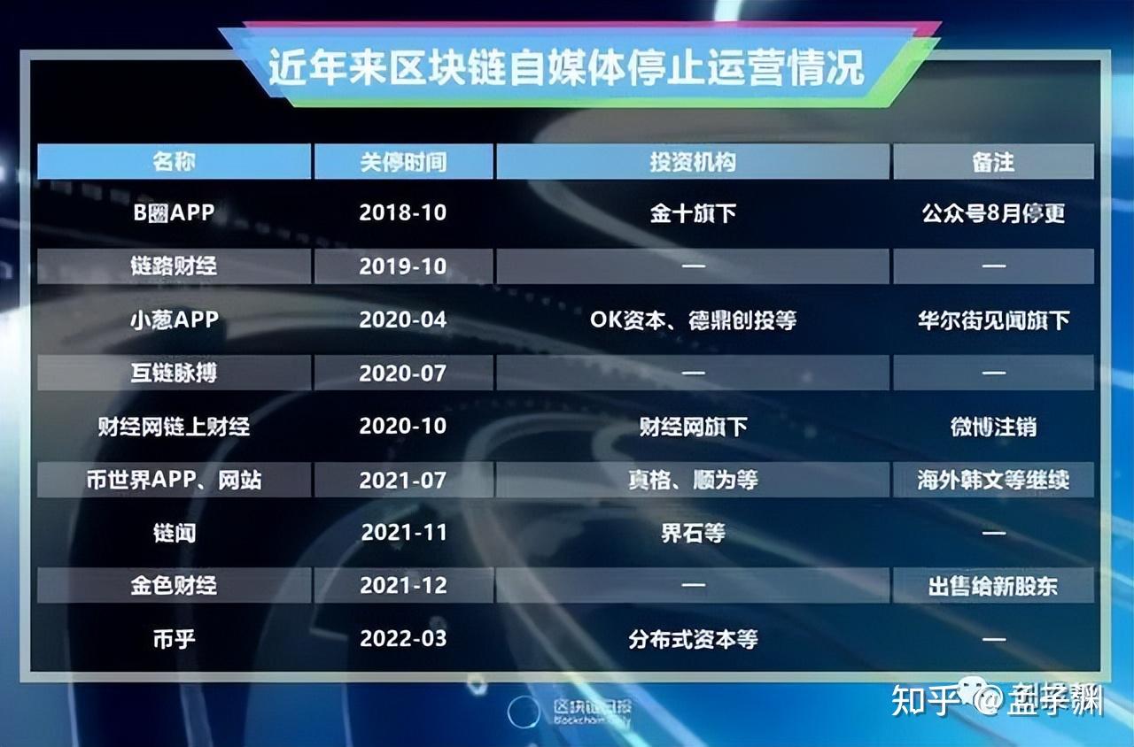 币圈怎么刷号(币圈怎么刷交易量)