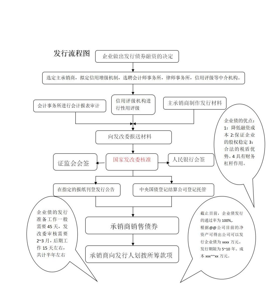 包含债券交易流通规则的词条