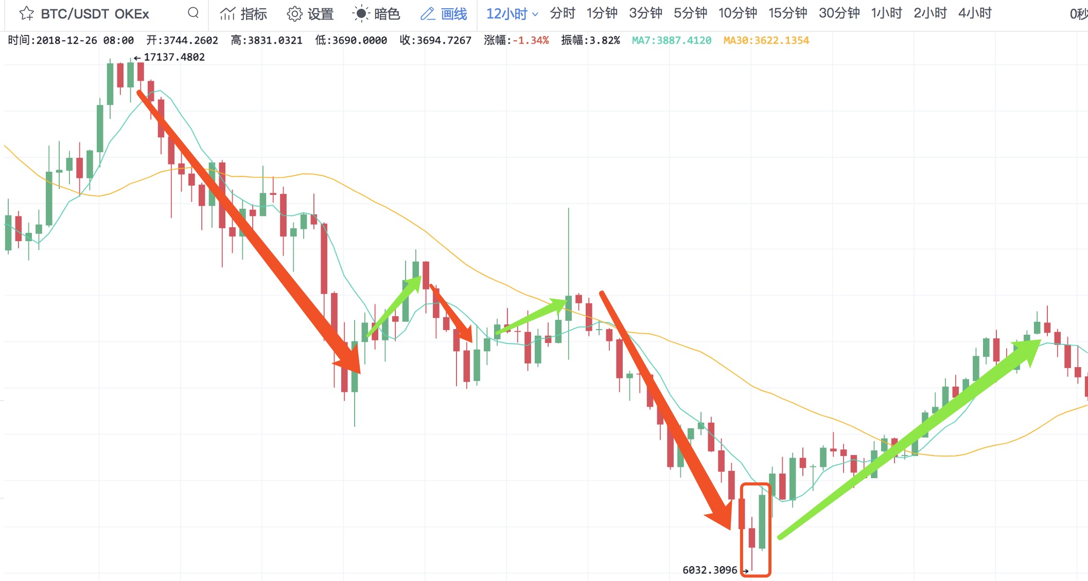 炒币k线图基础知识(炒币k线图各代表什么)