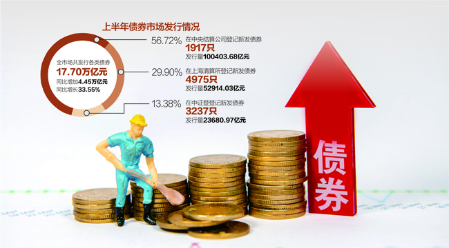 发行债券的交易费用(发行债券的交易费用由谁承担)
