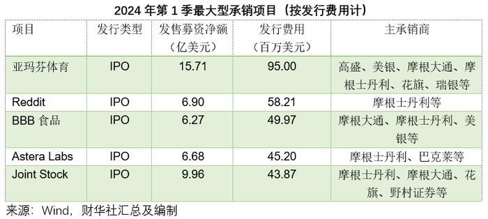 发行债券的交易费用(发行债券的交易费用由谁承担)