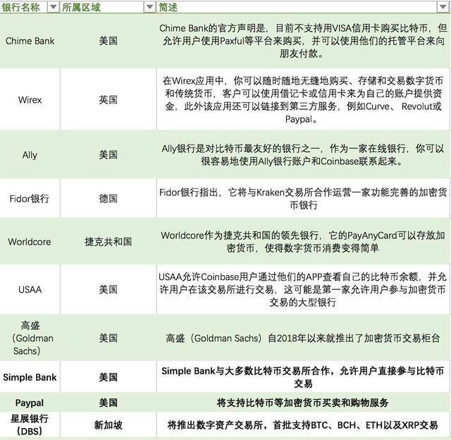 加密货币的交易方式(加密货币是如何运作的)