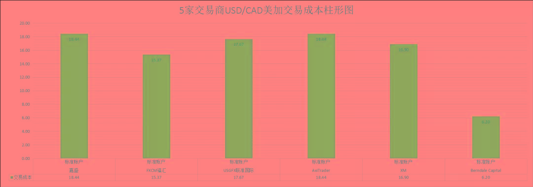 镑日货币对交易系统(期货20日均线交易系统)