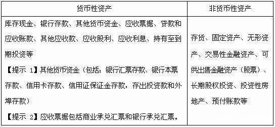 非货币交易账务处理(非货币性资产交易损失计入什么科目)