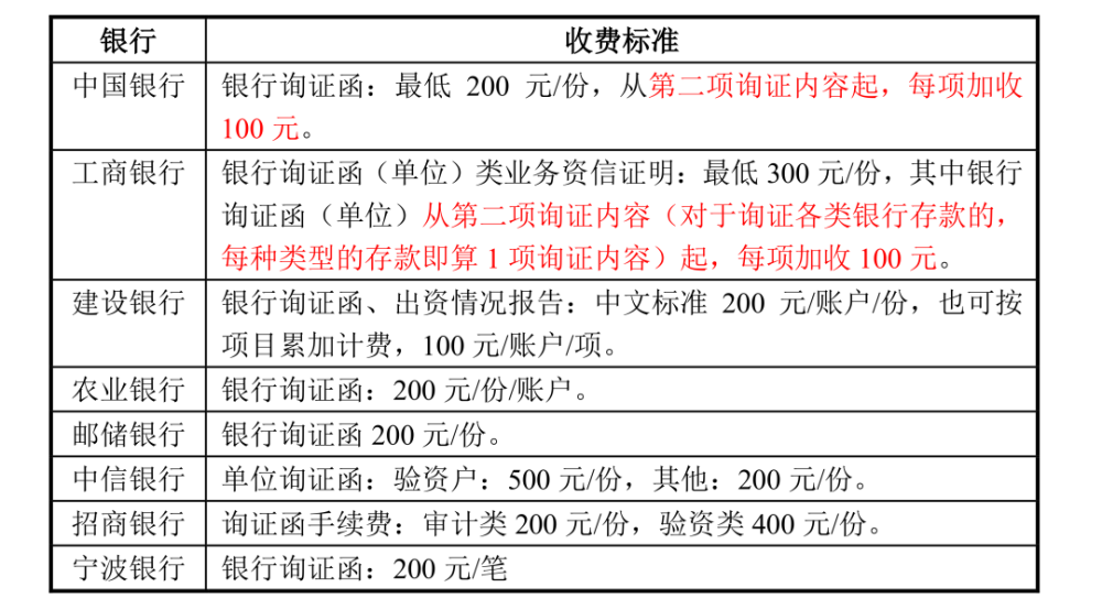 其他货币资金保证金(其他货币资金保证金是什么意思)