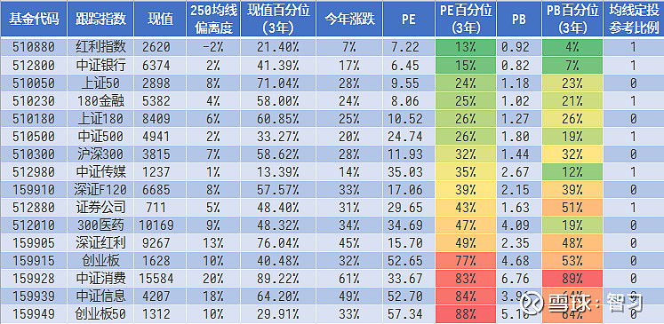 交易指数计算方式(交易指数换算交易额公式)