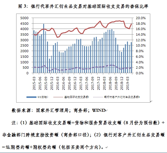 货币互换的风险有哪些(货币互换通常用来管理风险)