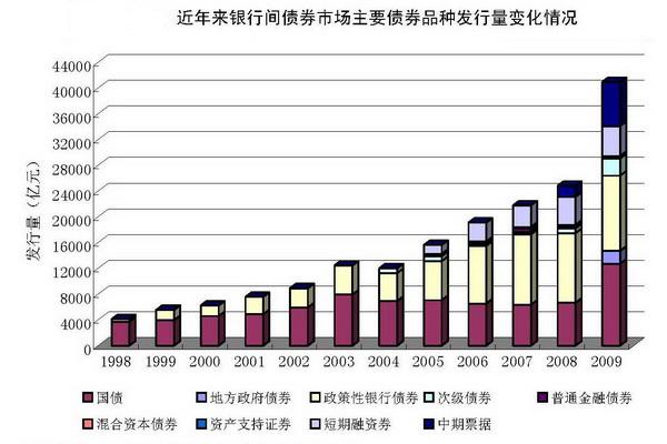 债券交易市场有哪些(债券交易主要集中在哪个市场)